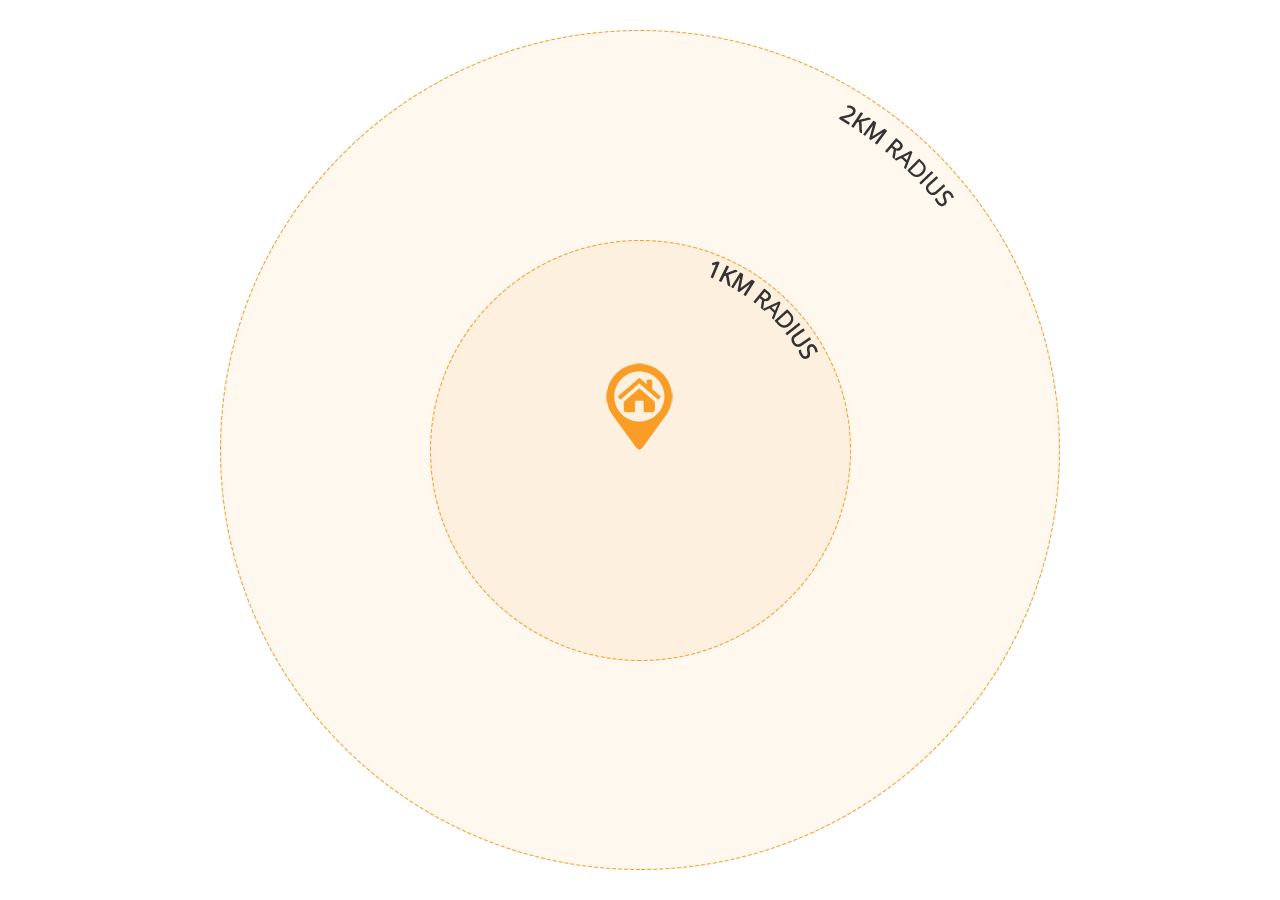 Van Holland 2km Radius